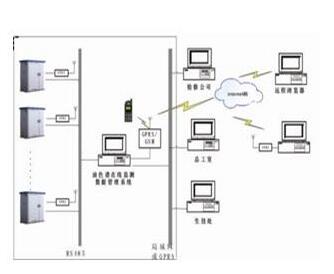 EPM3010變壓器油色譜在線監測系統